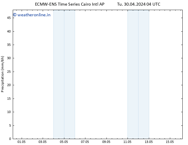 Precipitation ALL TS Tu 30.04.2024 16 UTC