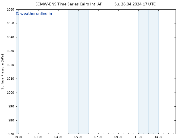 Surface pressure ALL TS Tu 14.05.2024 17 UTC