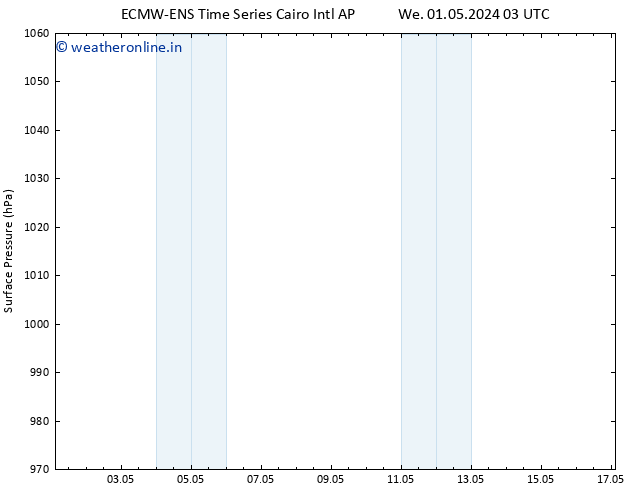 Surface pressure ALL TS We 01.05.2024 09 UTC