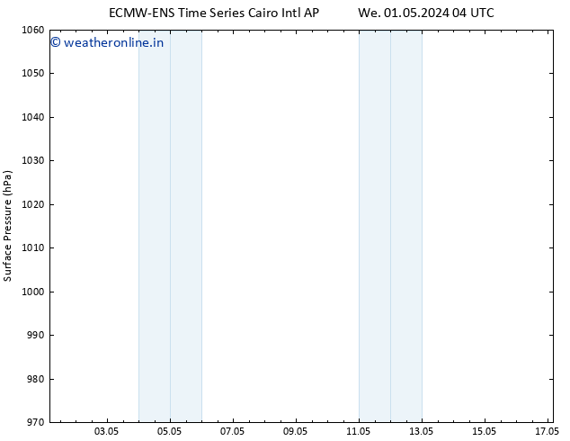 Surface pressure ALL TS We 01.05.2024 10 UTC