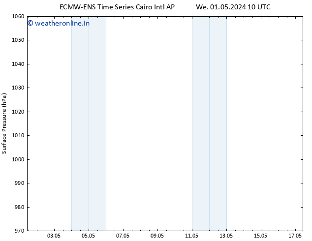 Surface pressure ALL TS We 01.05.2024 22 UTC