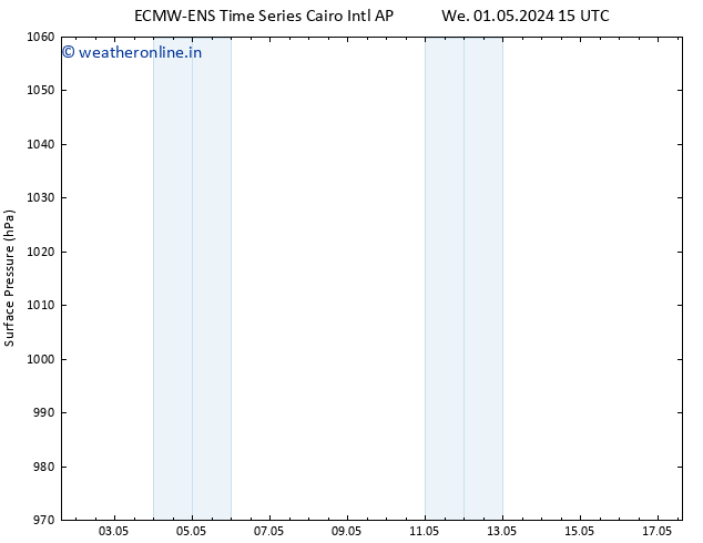 Surface pressure ALL TS Tu 07.05.2024 15 UTC