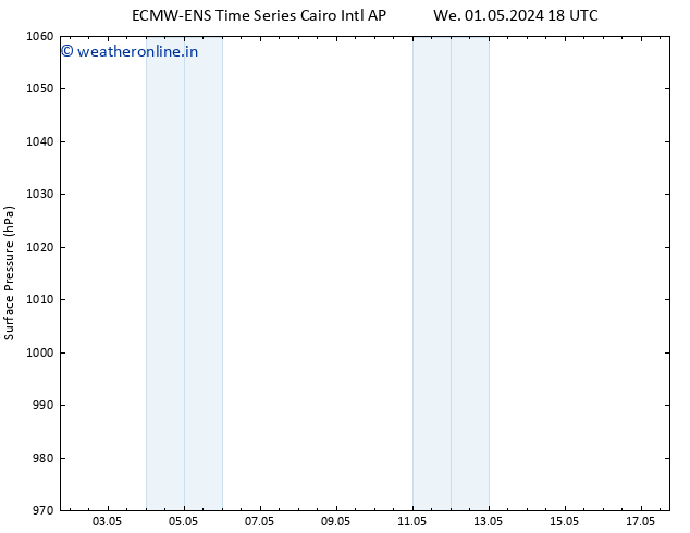 Surface pressure ALL TS Th 02.05.2024 18 UTC