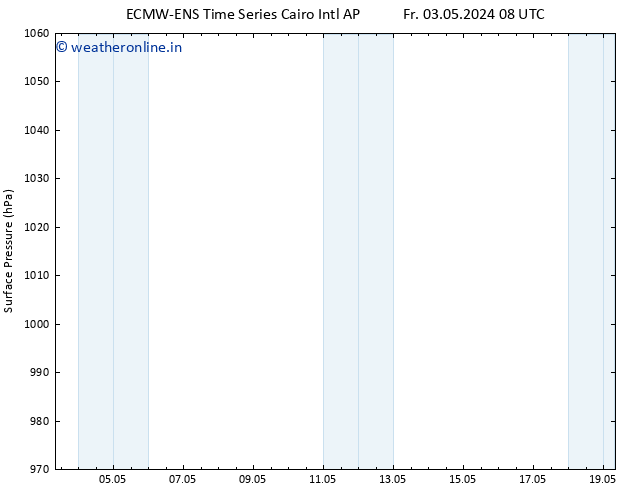 Surface pressure ALL TS Sa 04.05.2024 20 UTC