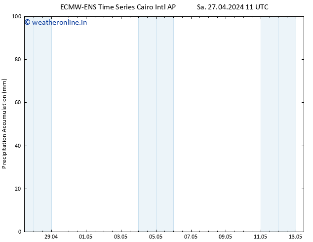 Precipitation accum. ALL TS Su 28.04.2024 05 UTC