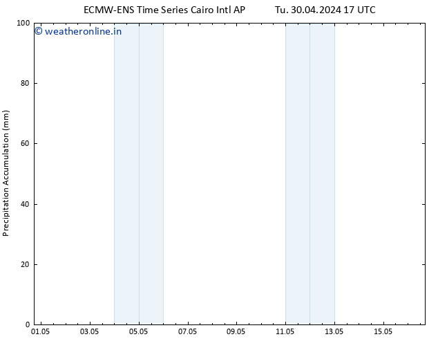 Precipitation accum. ALL TS Su 05.05.2024 05 UTC