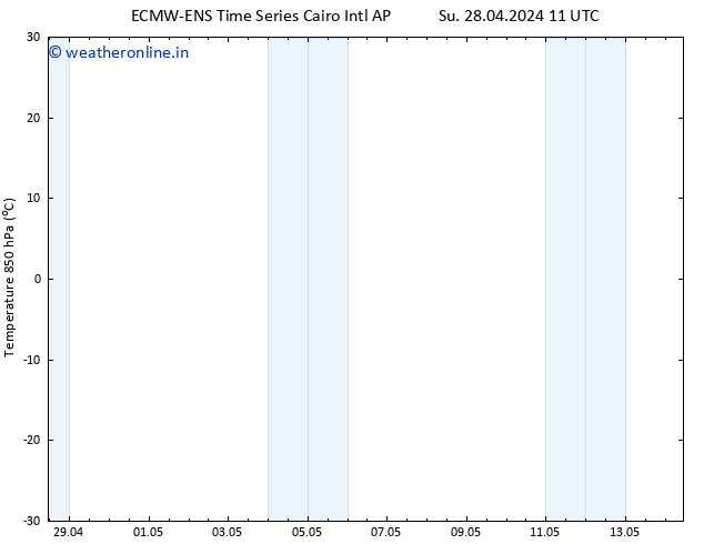 Temp. 850 hPa ALL TS Mo 29.04.2024 11 UTC