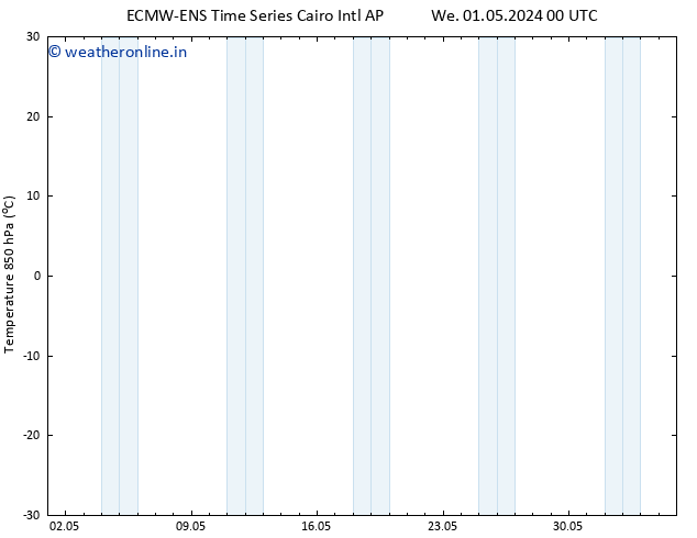 Temp. 850 hPa ALL TS Th 02.05.2024 12 UTC