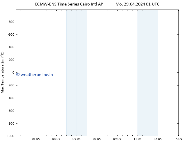 Temperature High (2m) ALL TS Mo 06.05.2024 01 UTC