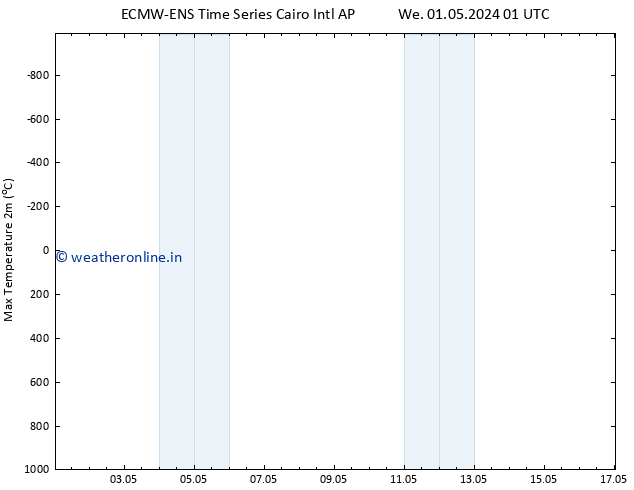 Temperature High (2m) ALL TS Sa 04.05.2024 13 UTC