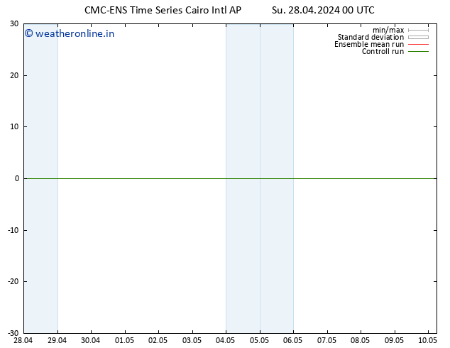 Height 500 hPa CMC TS Su 28.04.2024 00 UTC