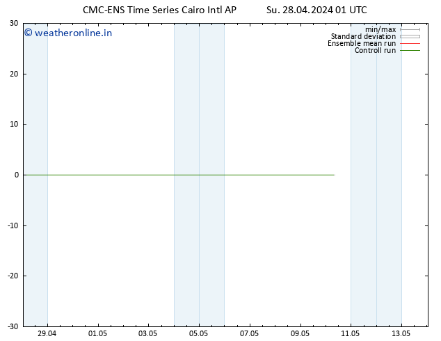 Height 500 hPa CMC TS Su 28.04.2024 01 UTC