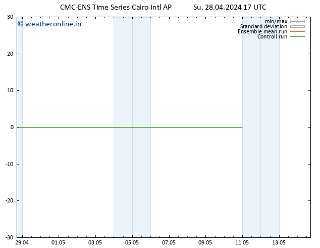 Height 500 hPa CMC TS Su 28.04.2024 17 UTC