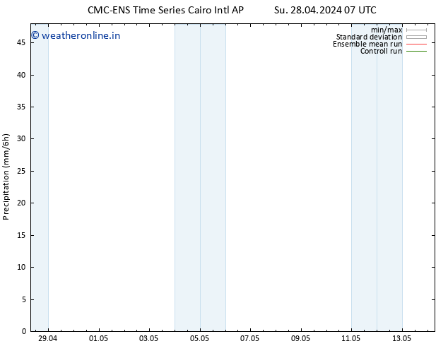 Precipitation CMC TS We 01.05.2024 07 UTC