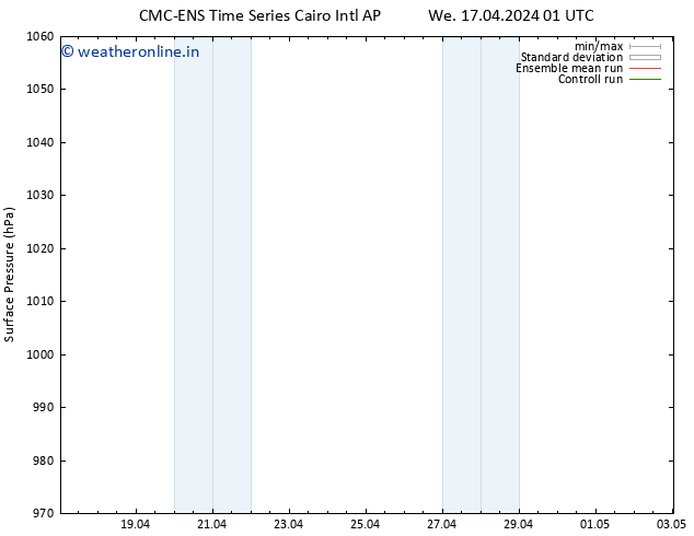 Surface pressure CMC TS Su 21.04.2024 13 UTC