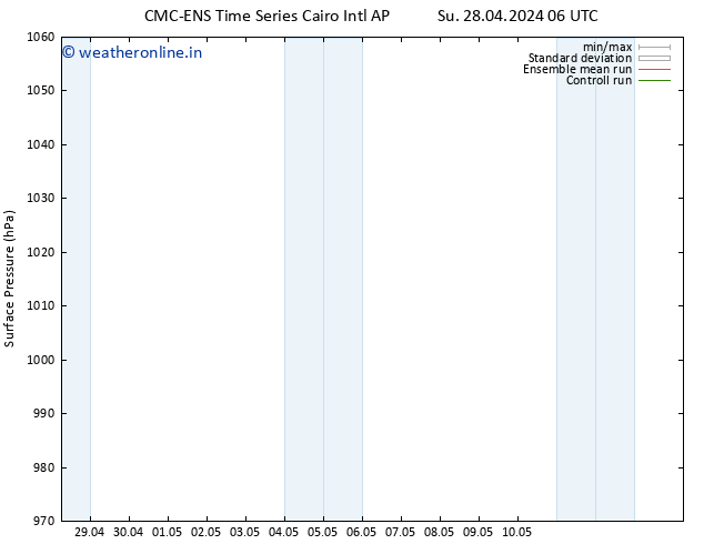 Surface pressure CMC TS Th 02.05.2024 06 UTC