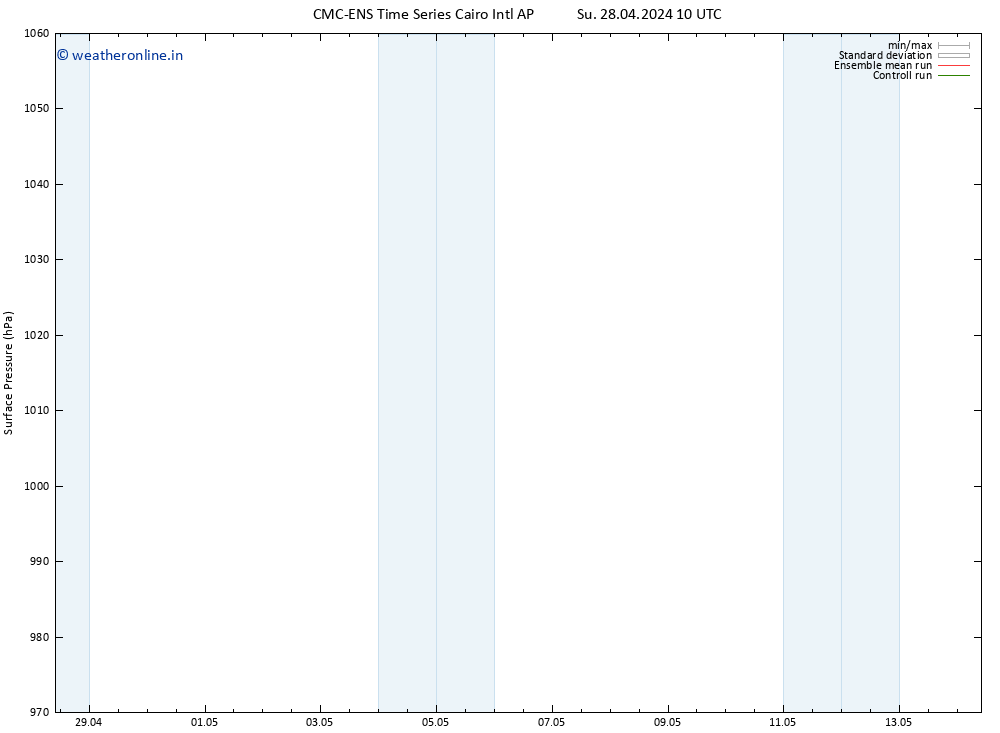 Surface pressure CMC TS We 01.05.2024 10 UTC