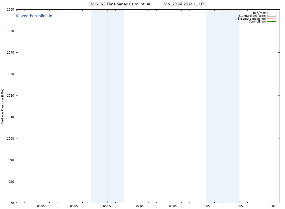 Surface pressure CMC TS Fr 03.05.2024 17 UTC