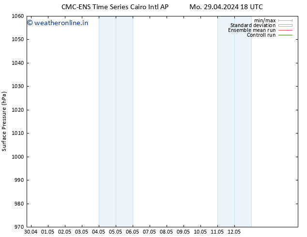 Surface pressure CMC TS We 08.05.2024 06 UTC