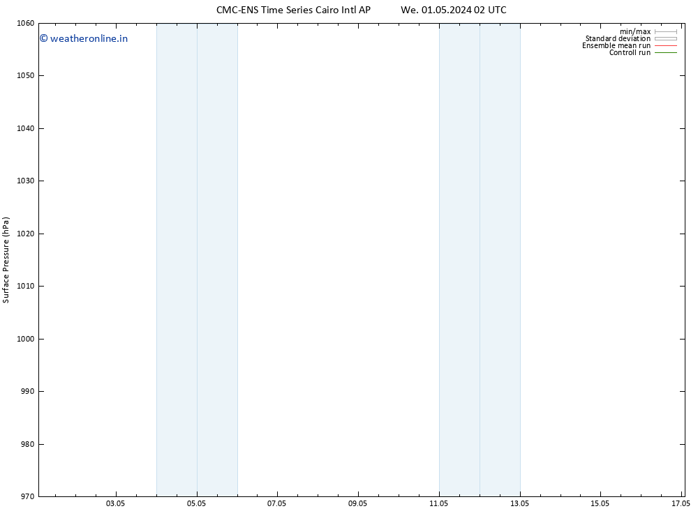 Surface pressure CMC TS We 01.05.2024 14 UTC