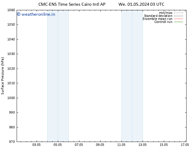 Surface pressure CMC TS We 08.05.2024 15 UTC