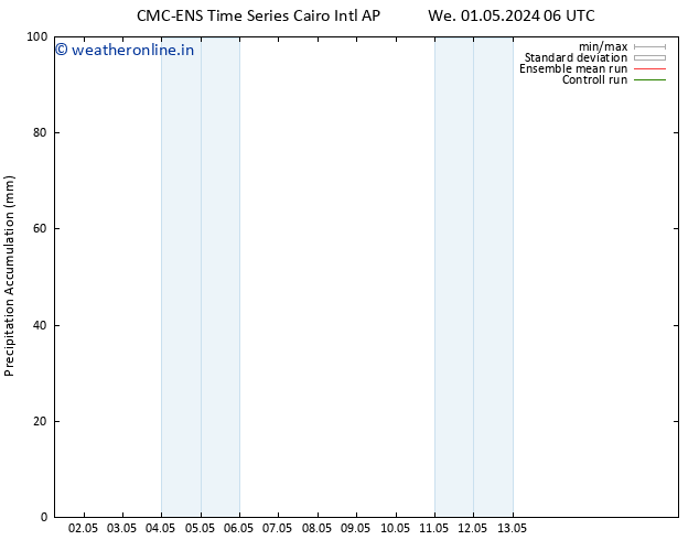 Precipitation accum. CMC TS We 01.05.2024 18 UTC