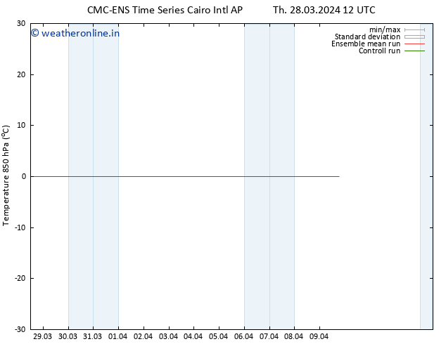 Temp. 850 hPa CMC TS Su 31.03.2024 00 UTC