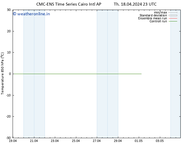 Temp. 850 hPa CMC TS Mo 22.04.2024 11 UTC