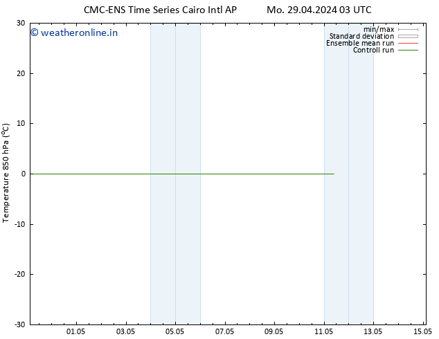 Temp. 850 hPa CMC TS Fr 03.05.2024 21 UTC