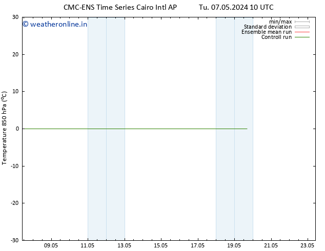 Temp. 850 hPa CMC TS Tu 14.05.2024 10 UTC