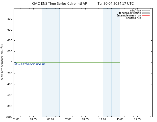 Temperature High (2m) CMC TS Tu 30.04.2024 23 UTC