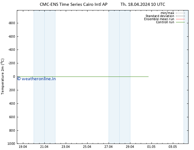 Temperature (2m) CMC TS Th 18.04.2024 10 UTC