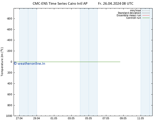 Temperature (2m) CMC TS Sa 27.04.2024 20 UTC