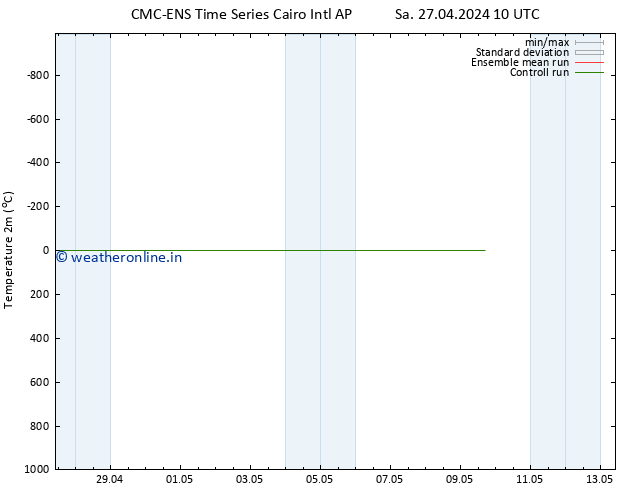 Temperature (2m) CMC TS Su 28.04.2024 22 UTC