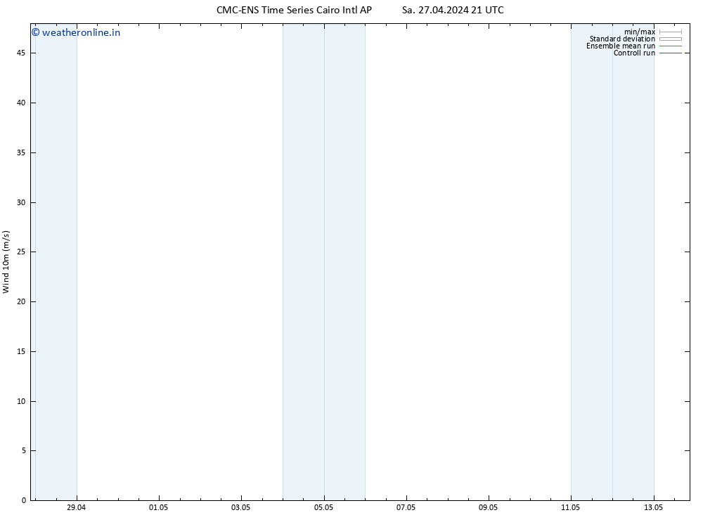 Surface wind CMC TS Su 28.04.2024 03 UTC