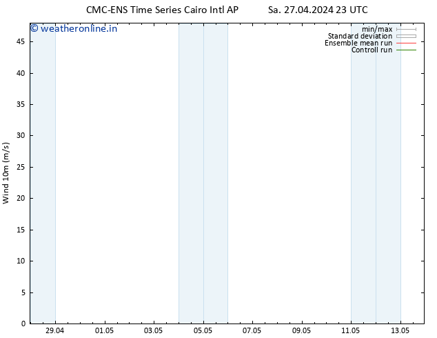 Surface wind CMC TS Sa 27.04.2024 23 UTC