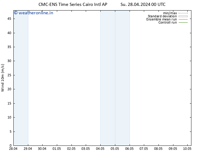 Surface wind CMC TS Su 28.04.2024 06 UTC