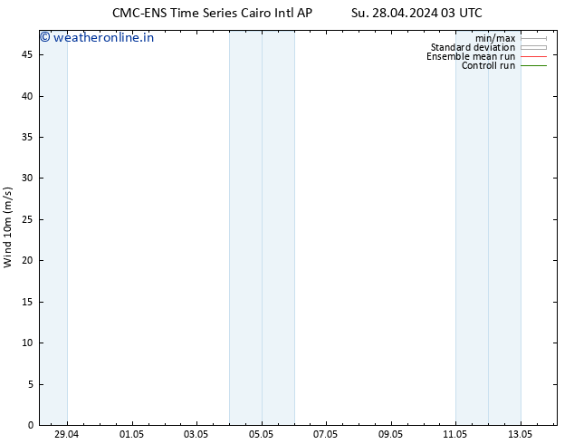 Surface wind CMC TS Su 28.04.2024 09 UTC