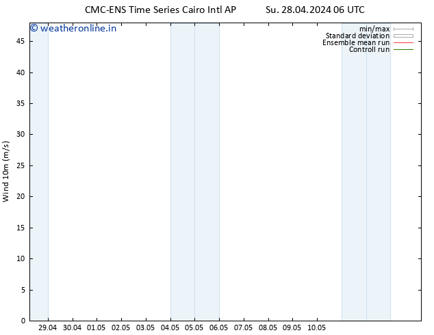 Surface wind CMC TS Su 28.04.2024 12 UTC