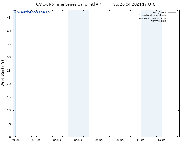 Surface wind CMC TS Su 28.04.2024 23 UTC