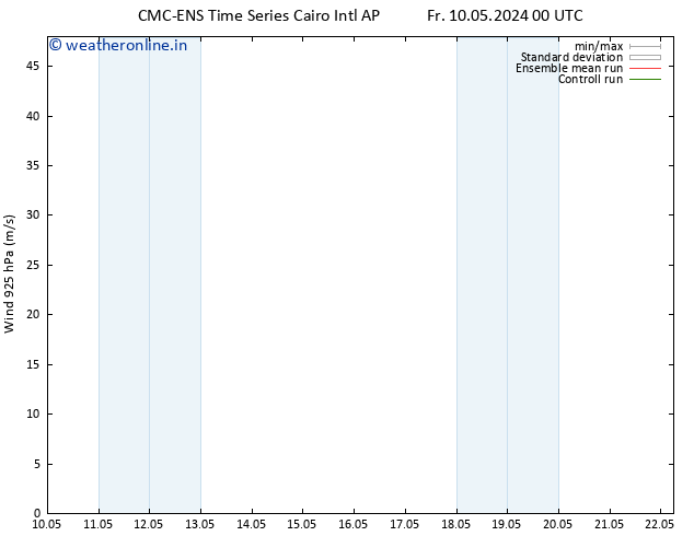 Wind 925 hPa CMC TS Fr 10.05.2024 00 UTC