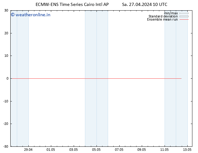 Temp. 850 hPa ECMWFTS Su 28.04.2024 10 UTC