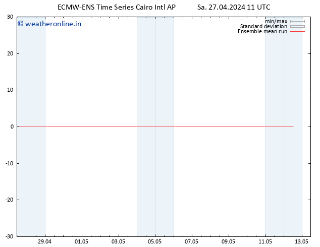 Temp. 850 hPa ECMWFTS Su 28.04.2024 11 UTC