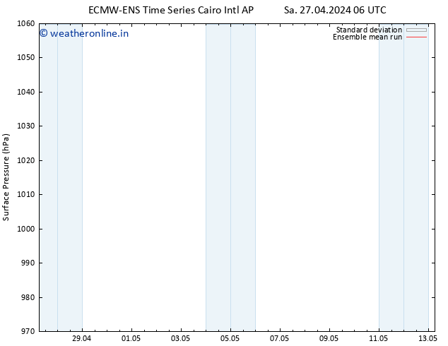 Surface pressure ECMWFTS Su 28.04.2024 06 UTC