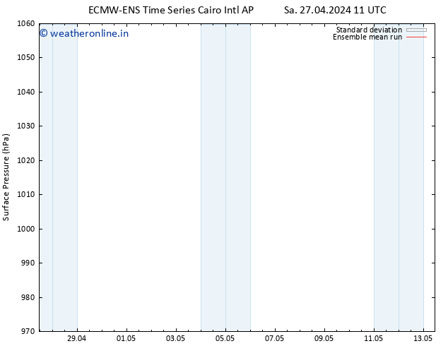 Surface pressure ECMWFTS Th 02.05.2024 11 UTC