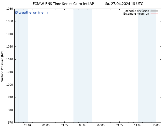 Surface pressure ECMWFTS Tu 07.05.2024 13 UTC