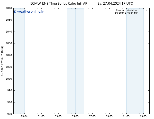 Surface pressure ECMWFTS Fr 03.05.2024 17 UTC