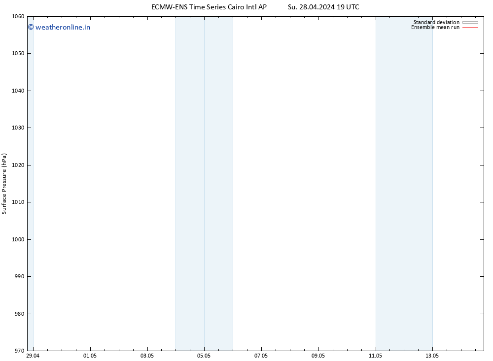 Surface pressure ECMWFTS Mo 29.04.2024 19 UTC