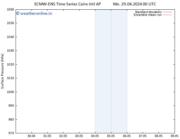 Surface pressure ECMWFTS Tu 30.04.2024 00 UTC