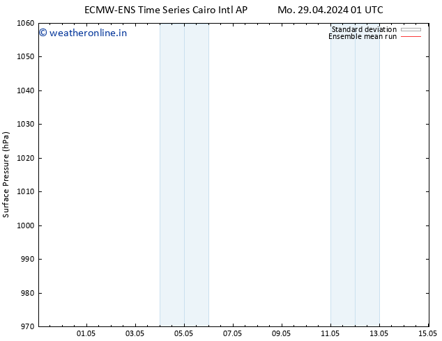 Surface pressure ECMWFTS Fr 03.05.2024 01 UTC